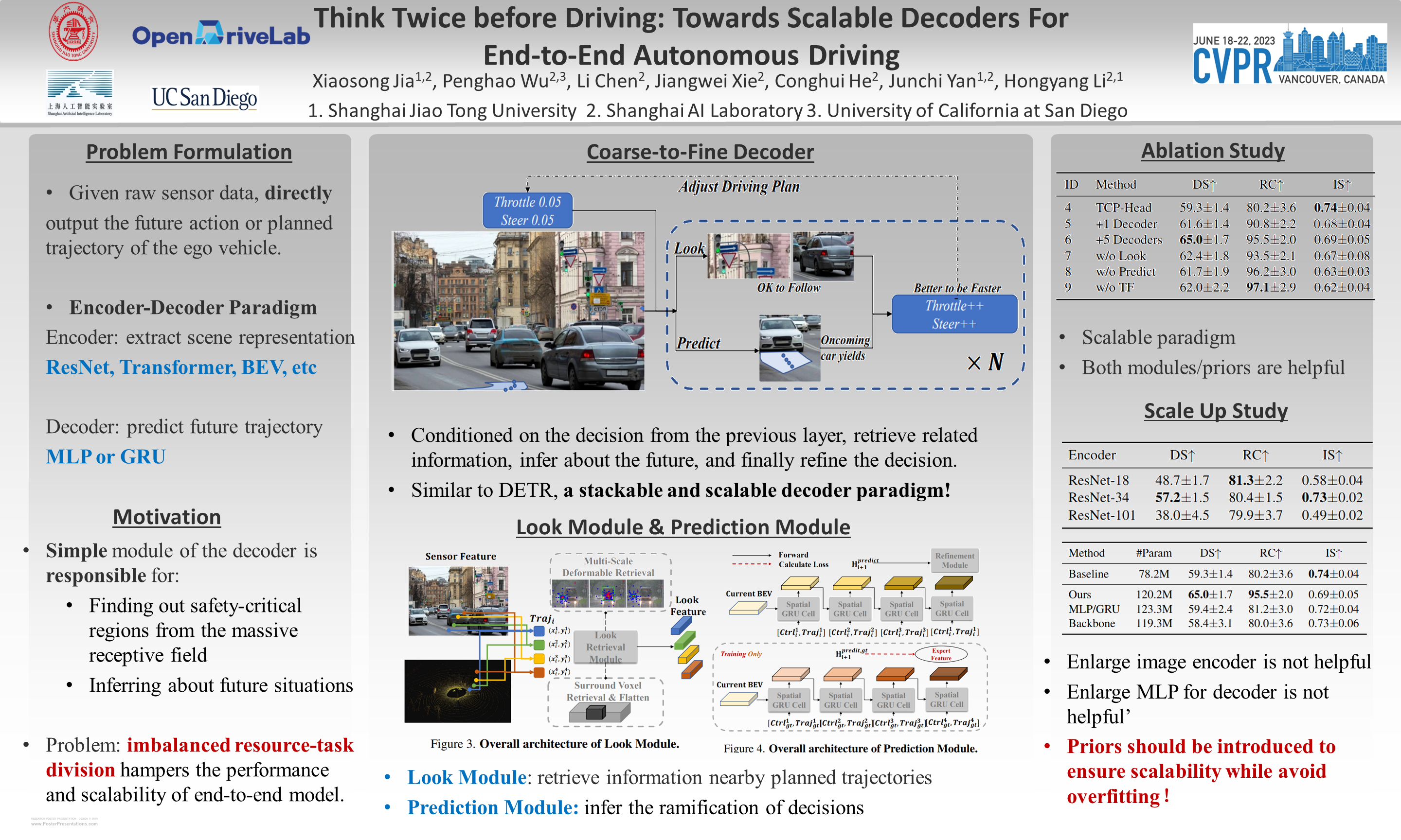 Cvpr 2024 Poster Session - Gladys Lorenza